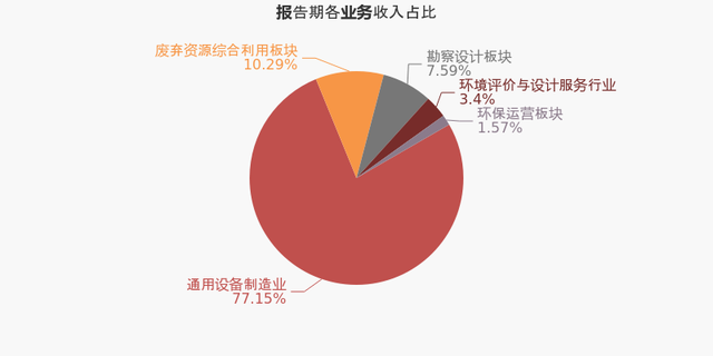 中金环境：2020年归母净利润由盈转亏 归母净亏损为19.6亿元