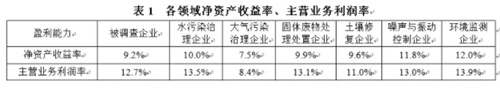 新报告︱《中国环保产业发展状况报告（2018）》发布！