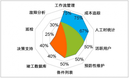 喜科助力中国特色智慧水务运维实践