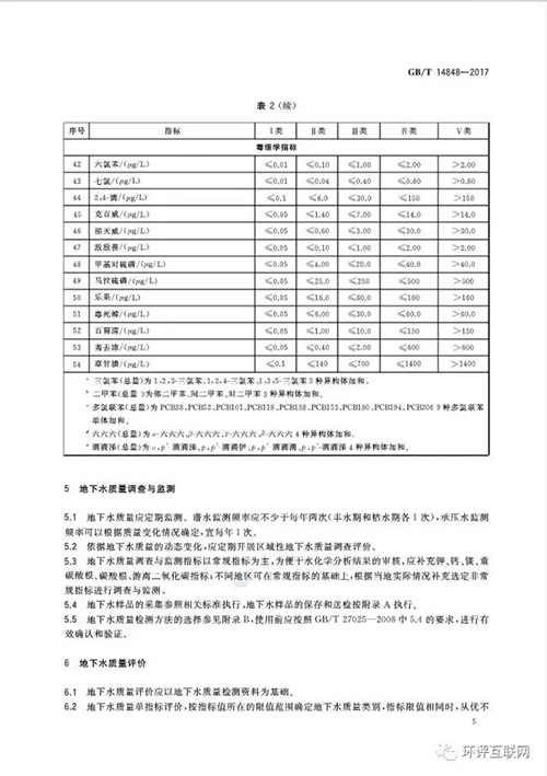 新版《地下水质量标准》发布