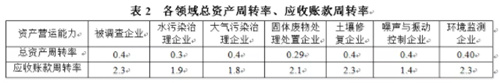 新报告︱《中国环保产业发展状况报告（2018）》发布！