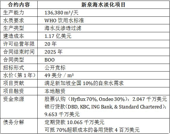 新加坡海水淡化项目对中国水治理PPP模式的启示