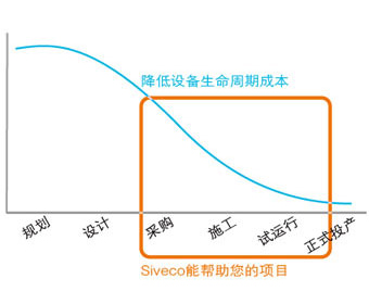 环保行业如何化风险为机遇？智慧运维专家喜科提醒企业早做准备