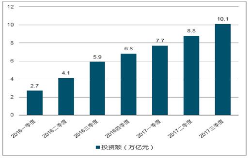 2017年我国环保行业细分领域需求规模测算