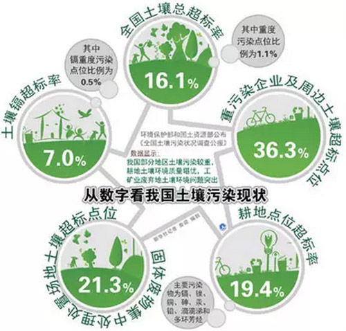 2015中国生态环保业大数据报告