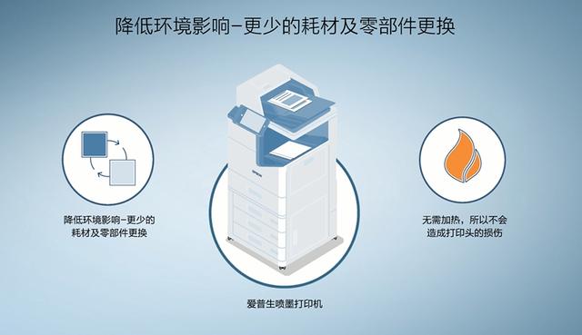 关爱环境 刻不容缓 爱普生冷印技术助力环境减负