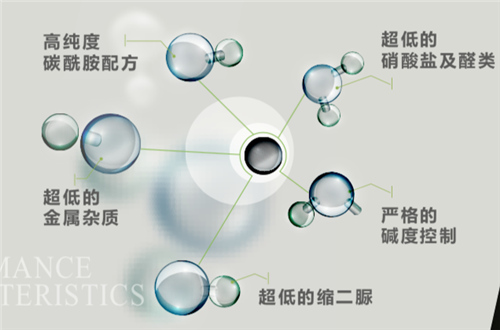 长城润滑油佳蓝船用尾气净化液配套“雪龙2号” 绿色科技助力生态文明中国方案