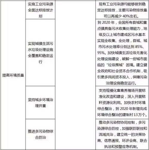 2015中国生态环保业大数据报告