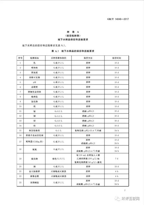 新版《地下水质量标准》发布