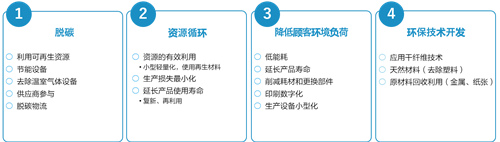 爱普生更新2050环境愿景 计划于2050年达成减排及地下资源零消耗