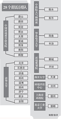 国家大气污染防治攻关联合中心首次亮相