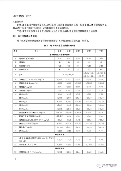 新版《地下水质量标准》发布