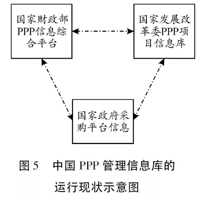 走向协同：中国PPP管理体制改革研究