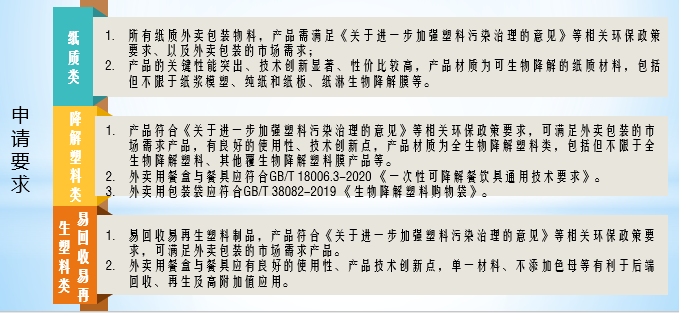 美团外卖青山计划第二届“绿色包装名录征集”正式启动 积极探索低碳经济未来