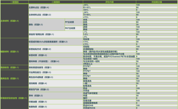 美团外卖青山计划第二届“绿色包装名录征集”正式启动 积极探索低碳经济未来