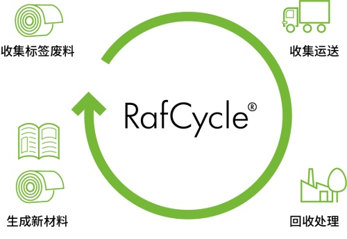 芬欧蓝泰标签发布全新可持续发展故事主线 助力行业低碳转型