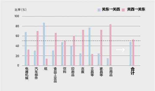 电装推出“SLOC”物流新业态 助力实现人、物流、环境的和谐未来