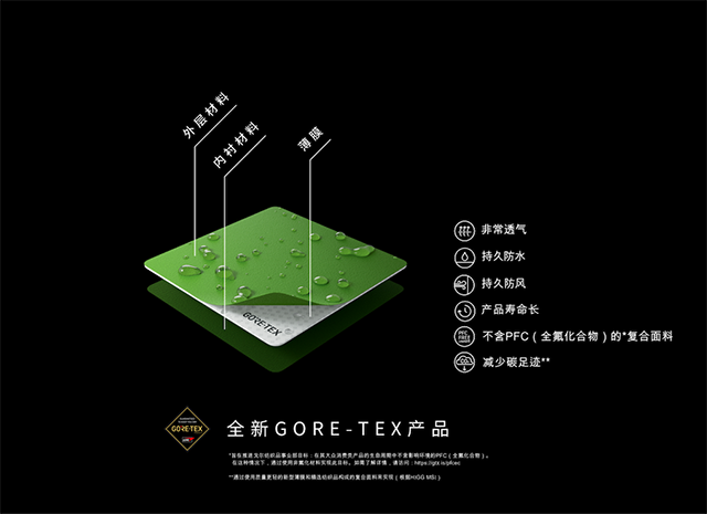 GORE-TEX品牌重磅推出采用创新型薄膜的全新GORE-TEX产品