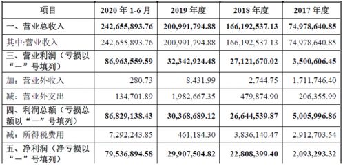 新动力发布2022年业绩报告：经营大幅改善 多元化赋能新发展