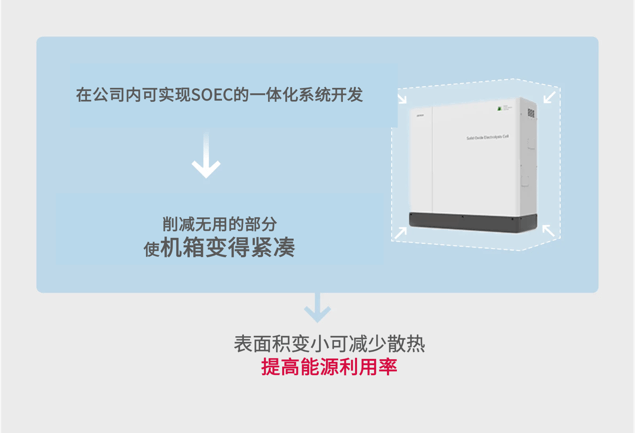 瞄准氢社会的未来｜电装致力开发水电解装置SOEC