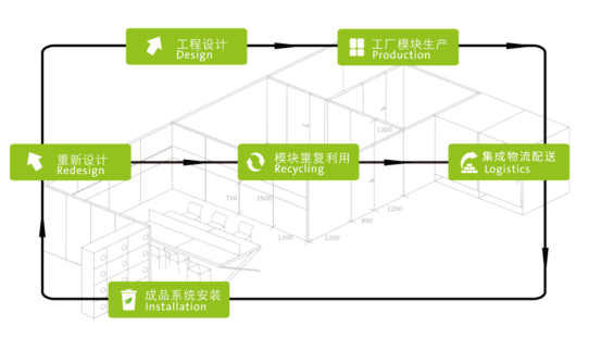 可复制可借鉴可推广 | 汉尔姆获评浙江省“无废城市”建设最佳案例