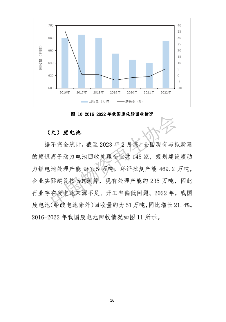 最新发布|中国再生资源回收行业发展报告（2023）