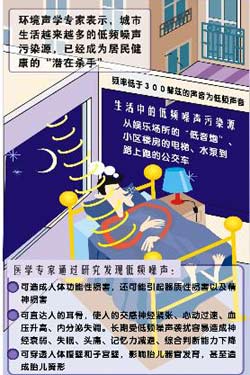 低频噪声成为居民健康新“杀手”（图）