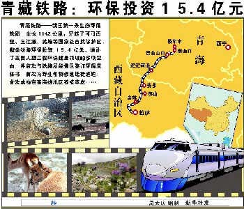 改革环境保护投融资体制已成当务之急