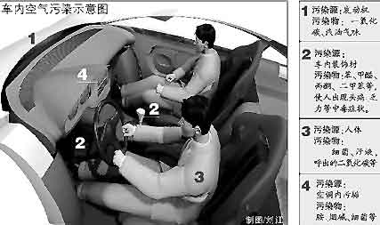 《国家环境友好汽车》评定将启动（图）