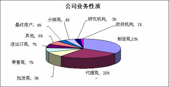 第十届广州给排水、水处理技术设备展