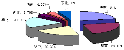 慧聪环保水工业求购信息简报07年NO.19
