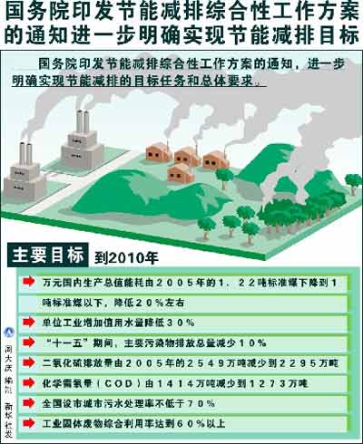 节能减排遇“拖延术”限改令成护身符