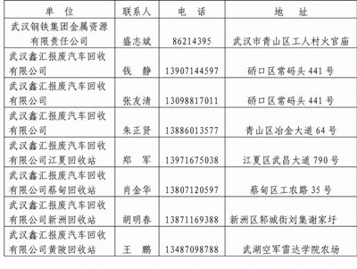 减轻环境资源压力 武汉汽车以旧换新