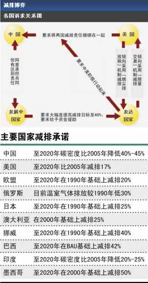 哥本哈根会议结果 要为失败做好准备