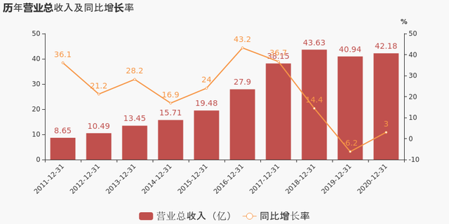 中金环境：2020年归母净利润由盈转亏 归母净亏损为19.6亿元