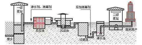 影响自来水水质的环节有哪些？