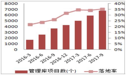 2017年我国环保行业细分领域需求规模测算