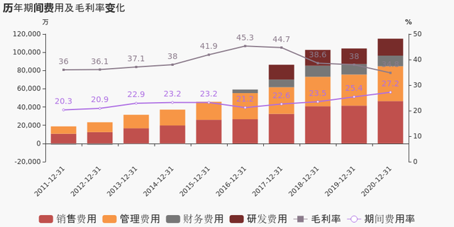 中金环境：2020年归母净利润由盈转亏 归母净亏损为19.6亿元