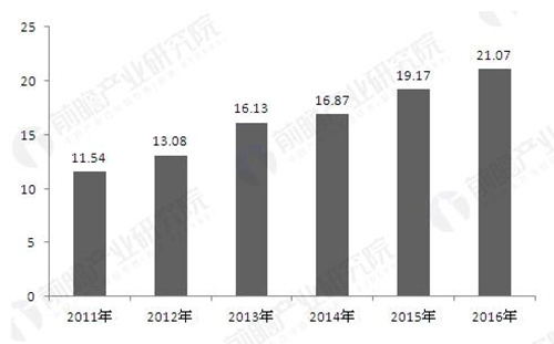 2020年市场规模或达1600亿 垃圾发电备受瞩目