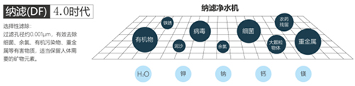 如何守护好手中的那杯水？