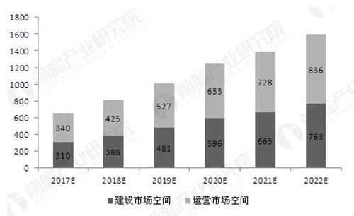 2020年市场规模或达1600亿 垃圾发电备受瞩目