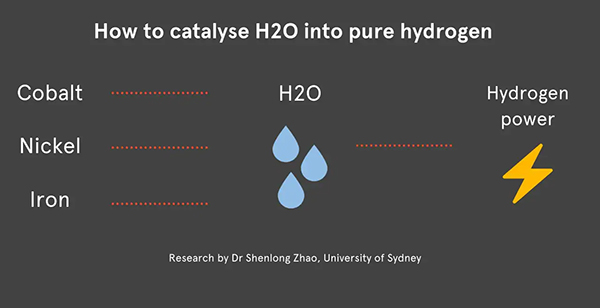 氢燃料技术发展的新催化剂