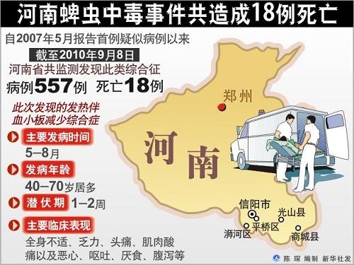 新型病毒或蜱虫致病元凶 发现蜱虫勿用手捏