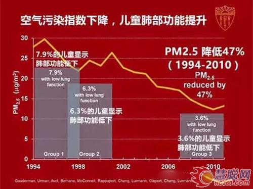 【Masovo众想分享】预防室内污染伤害的好习惯