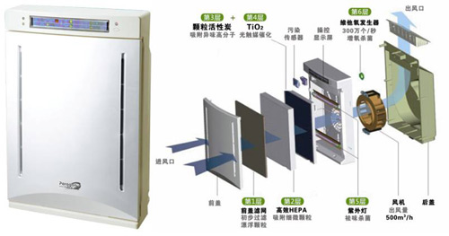 百诺肯空气净化器上市-采用美国顶尖航空净化技术