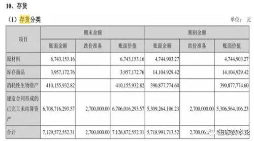 解构铁汉生态神话：举债烧钱扩张20倍 资金链还能扛多久？