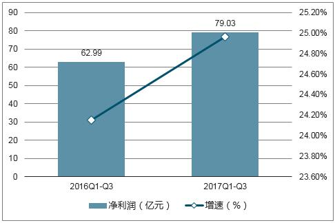 2017年我国环保行业细分领域需求规模测算