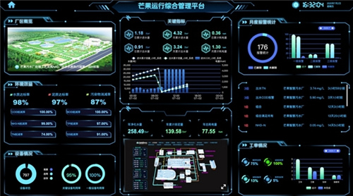 DataStorm助力工业废水智慧运营