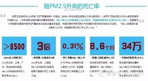 Masovo众想新风系统 雾霾围城不将就