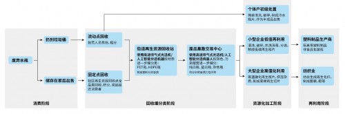 机器人“即租即用”服务帮助再生PET回收企业实现“弯道超车”